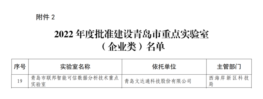 喜報丨文達(dá)通股份入選2022年度青島市重點(diǎn)實(shí)驗(yàn)室批準(zhǔn)建設(shè)名單